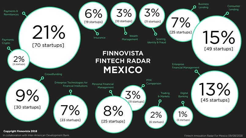 finnovista-fintech-radar-mexico-banx