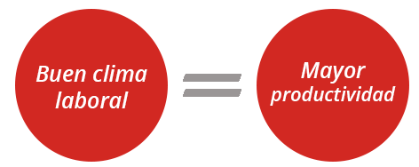 el-clima-organizacional-beneficios